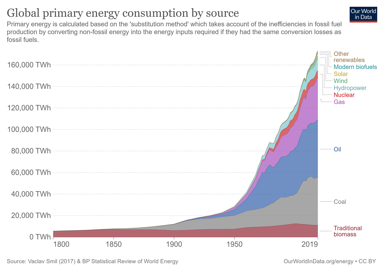 global-energy-substitution_副本.png