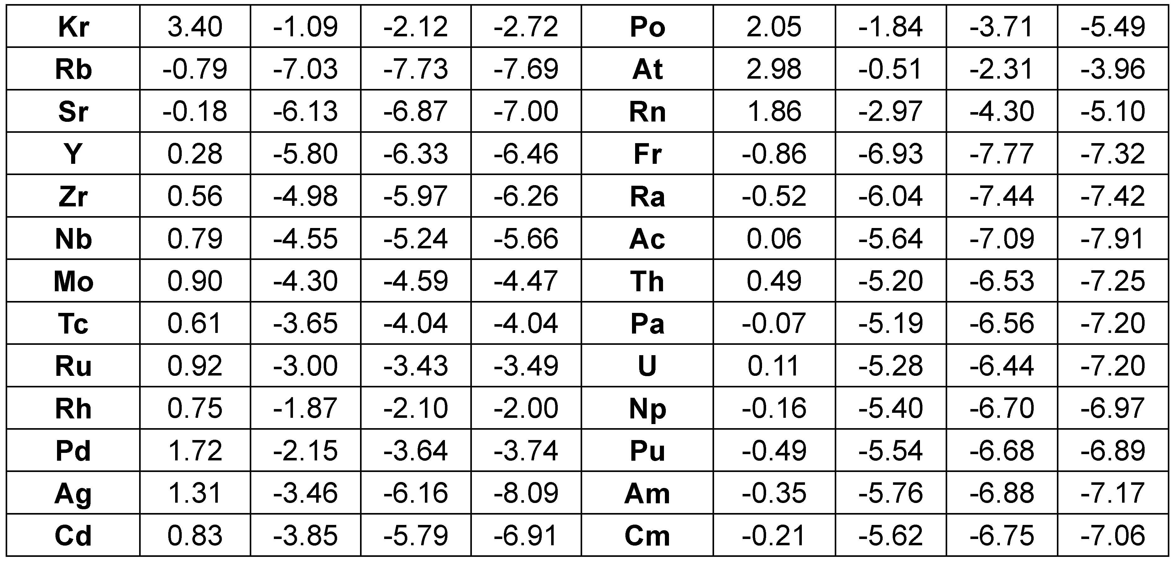 Pages from Electronegativity and chemical hardness.sapp-2.png