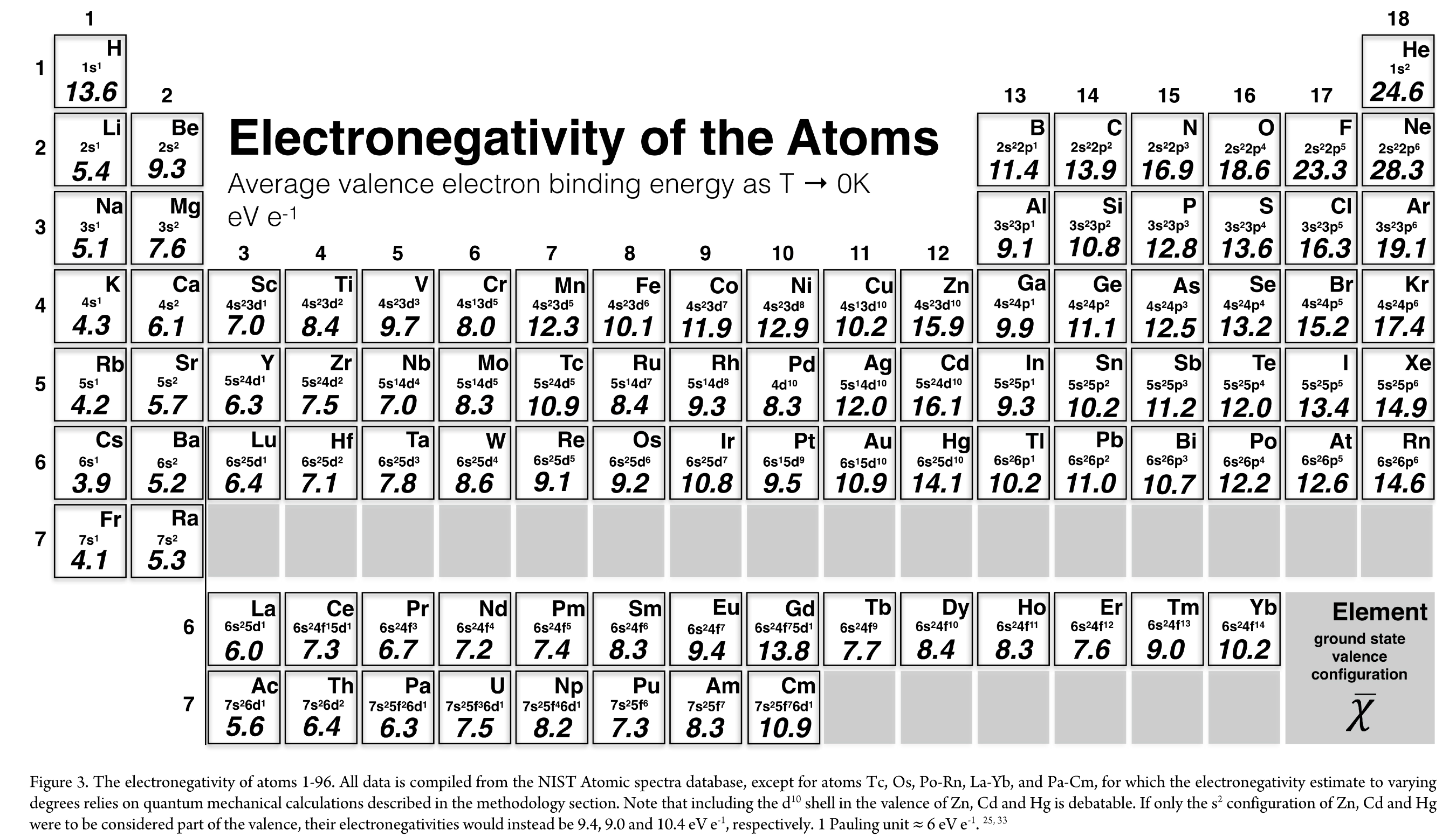 Pages from Electronegativity Seen as the Ground-State_jacs.8b10246.png