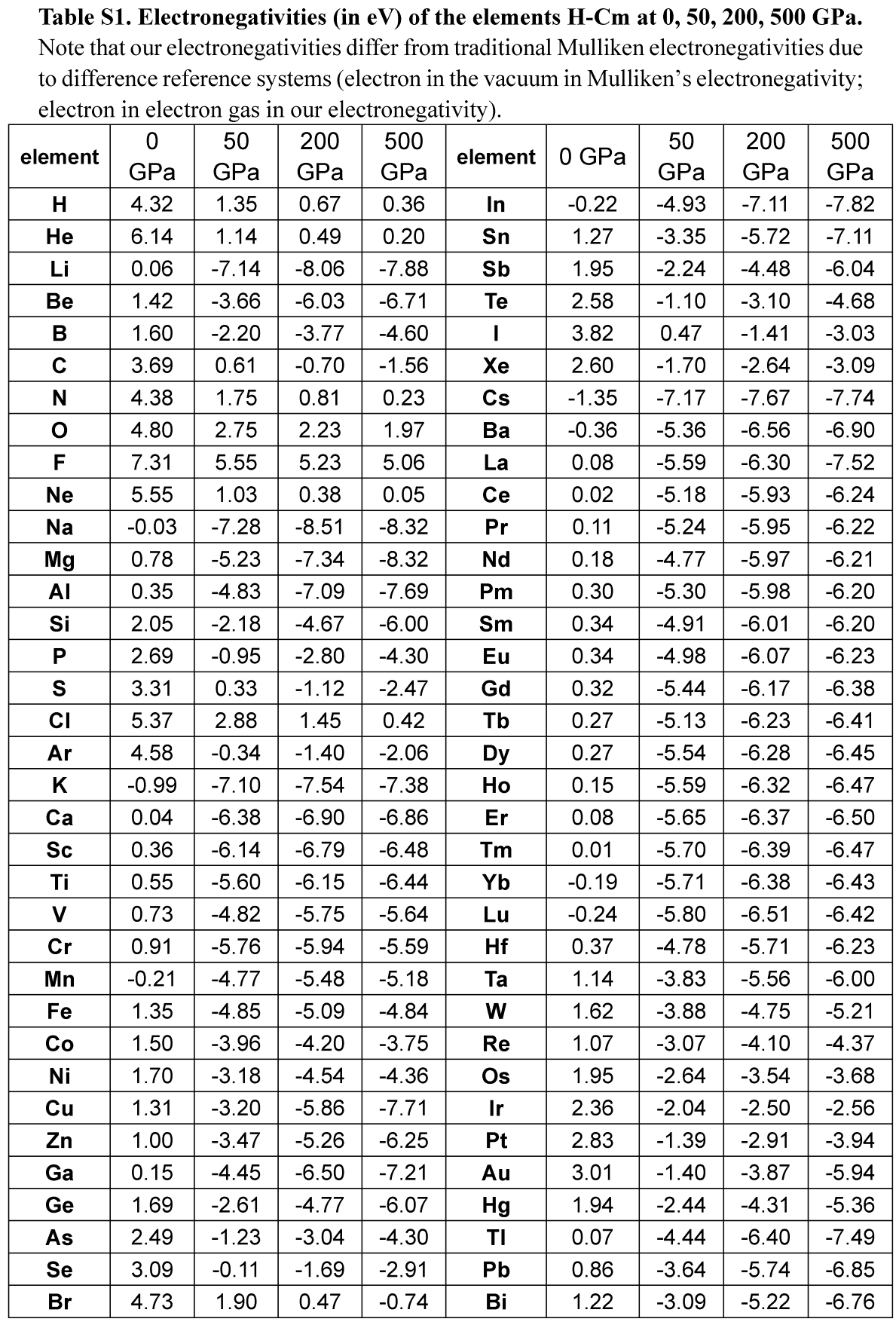 Pages from Electronegativity and chemical hardness.sapp.png