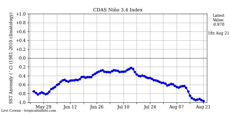 nino342022-08-21-18.png