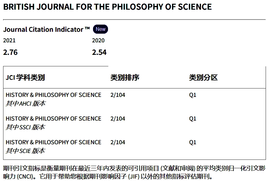 BRITISH JOURNAL FOR THE PHILOSOPHY OF SCIENCE JCI ѧ Q1_.jpg