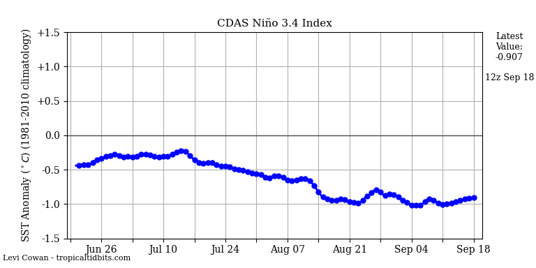 nino342022-09-18-12.png