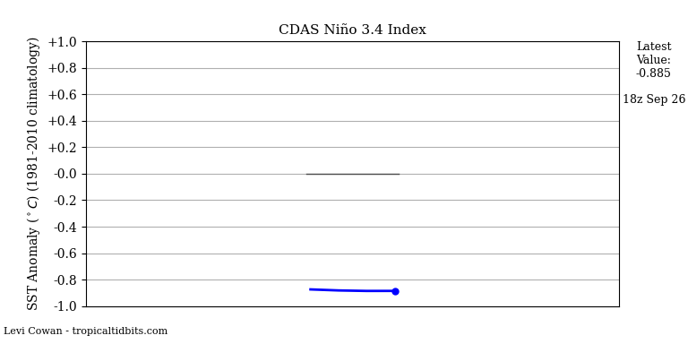 nino342022-09-26-18.png