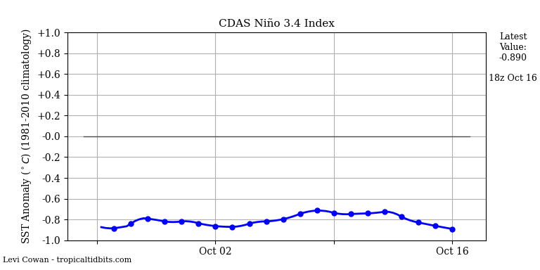 nino342022-10-16-18.png