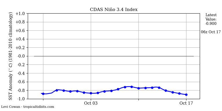 nino342022-10-17-06.png