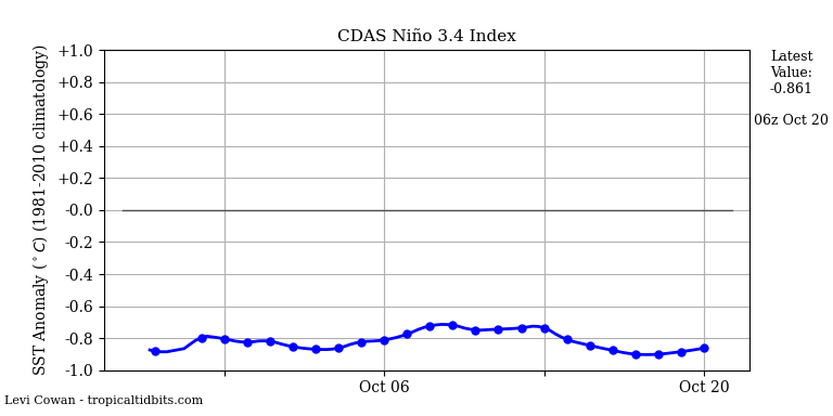 nino342022-10-20-06.png