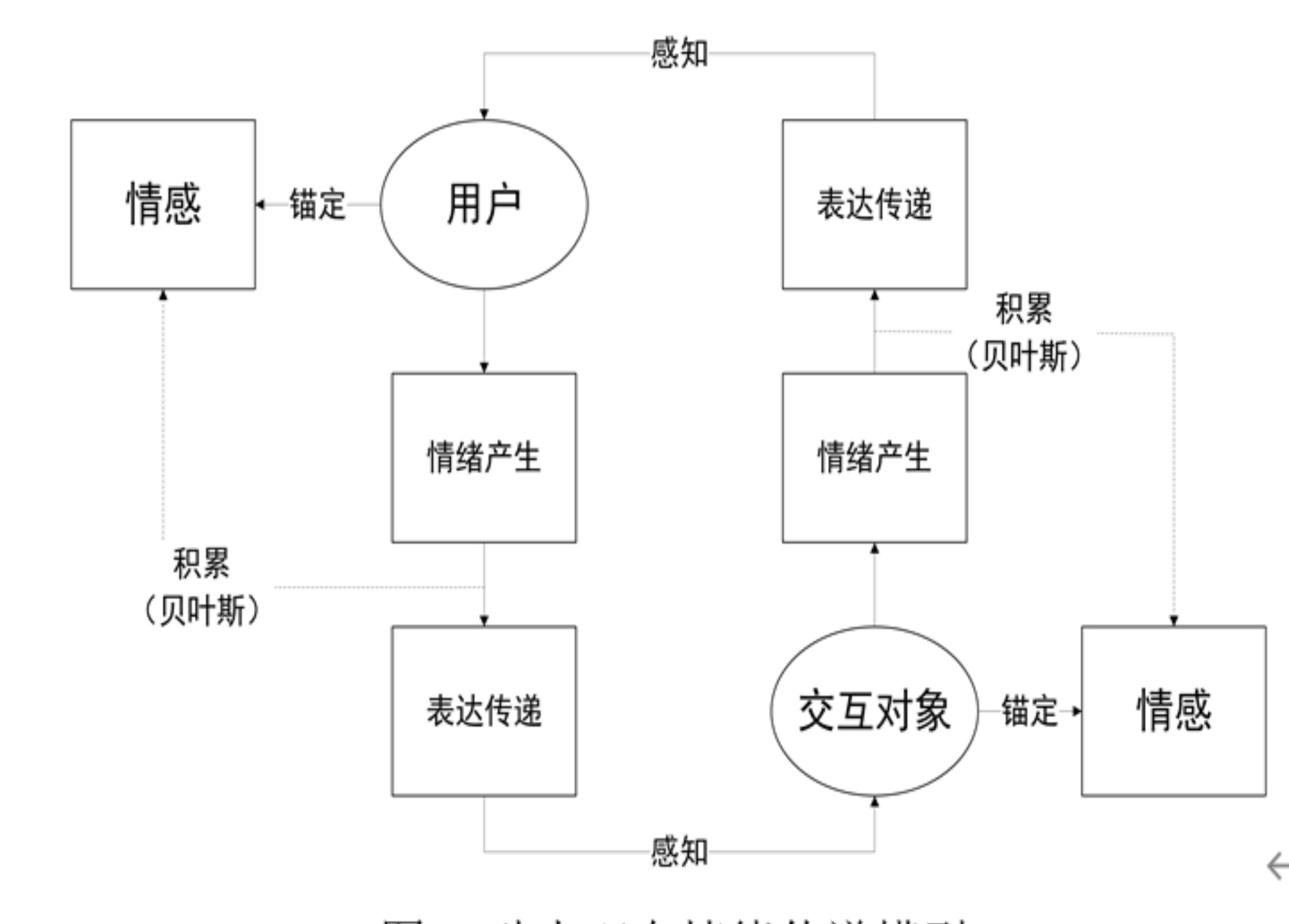 性格