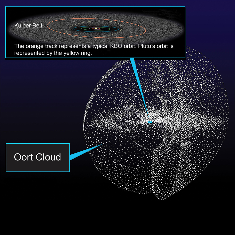 ¶ 11 Oort Cloud 2009-12-11 NASA Solar System Exploration.jpg