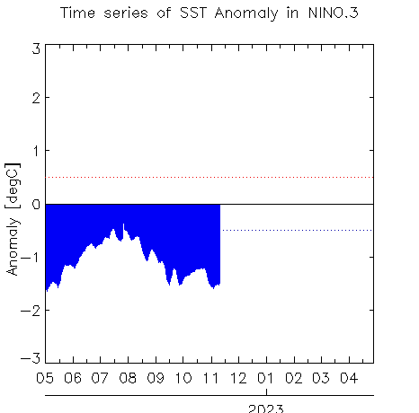 W1AM2202211SSTanom_nino32022-11-11.png