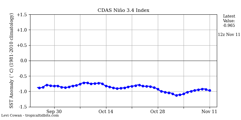 nino34 (1)2022-11-11-12.png