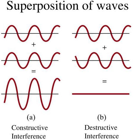 superposition-of-waves-n_.jpg