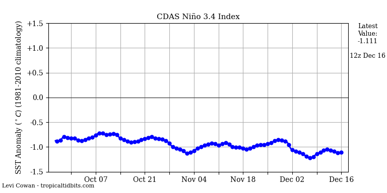 nino34 (1)2022-12-16-12.png