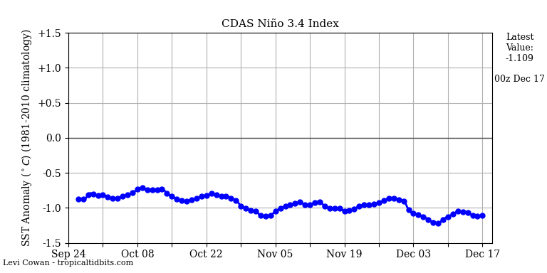 nino34 (1)2022-12-17-00.png