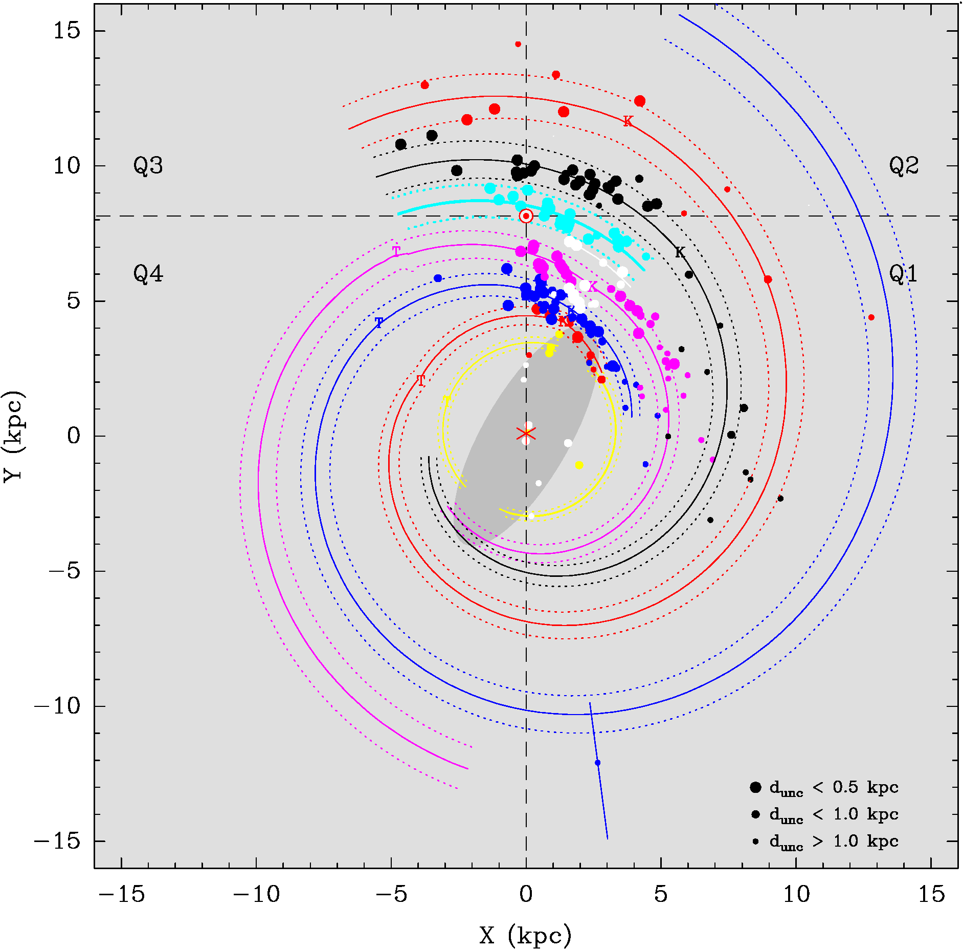 Milky Way with measured parallaxes (from Reid et al. 2019).png