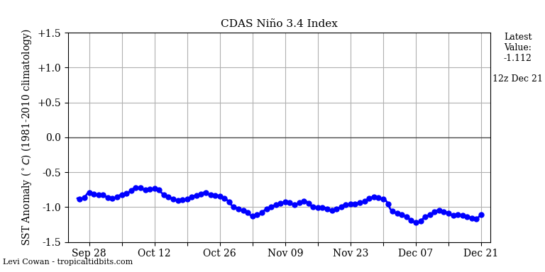 nino34 (1)2022-12-21-12.png