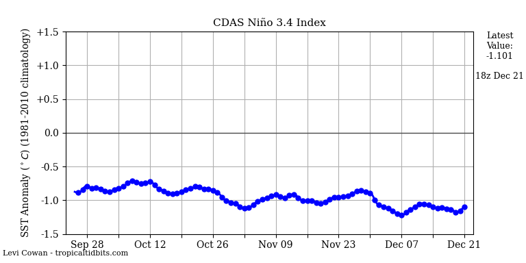 nino34 (1)2022-12-21-18.png