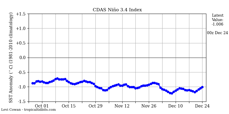 nino34 (1)2022-12-24-00.png