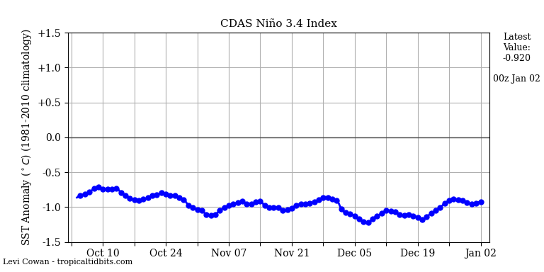 nino34 (1)2023-01-02-00.png