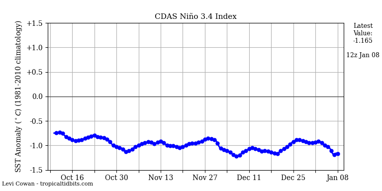 nino34 (2)2023-01-08-12.png