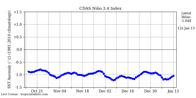 nino34 (2)2023-01-13-12.png