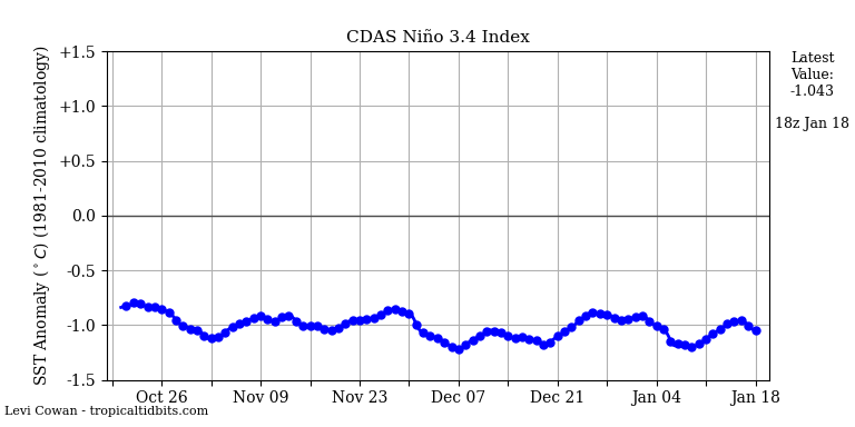 nino34 (2)2023-01-18-18.png