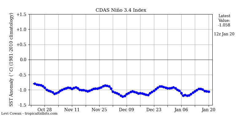 nino34 (2)2023-01-20-12.png