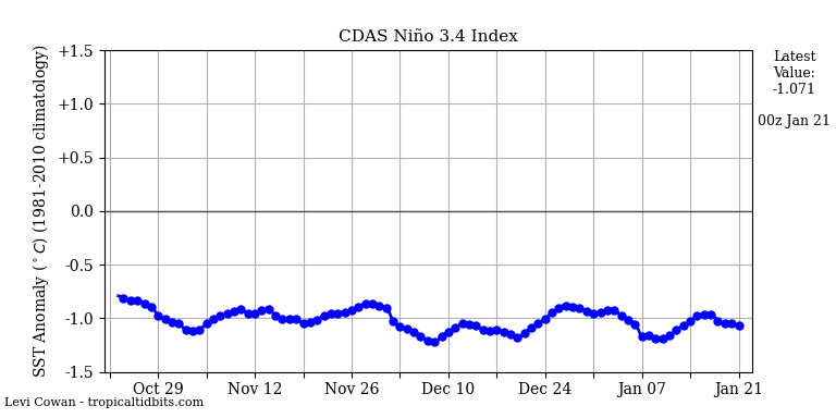 nino34.png2023-01-21-00.png