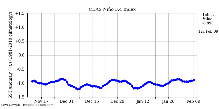 nino34 (2)2023-02-09-12.png