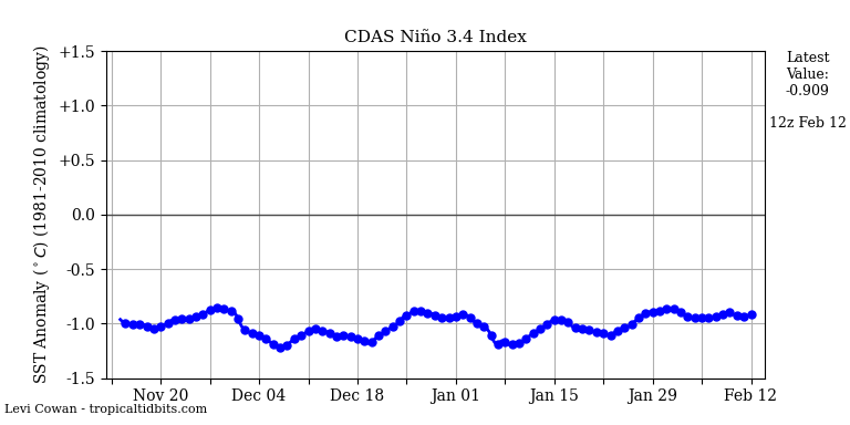 nino34 (2)2023-02-12-12.png