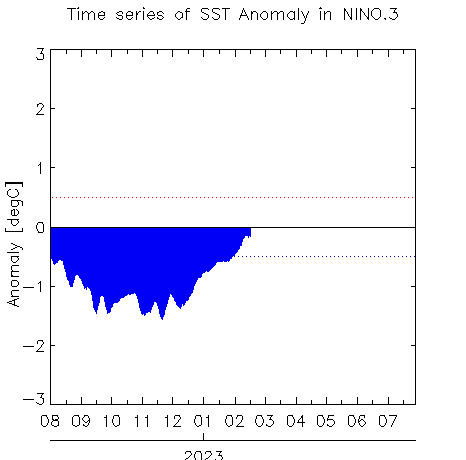 W1AM2202302SSTanom_nino32023-02-17.png