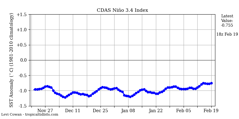 nino34 (2)2023-02-19-18.png