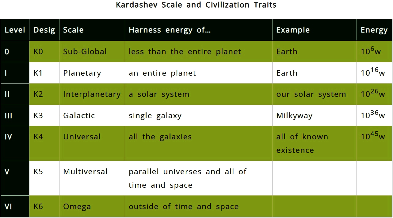 Kardashev Scale and Civilization Traits_.jpg