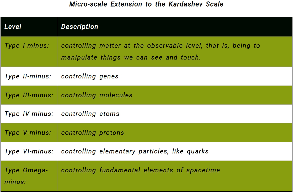 Micro-scale Extension to the Kardashev Scale_.jpg