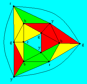 Four color theorem  image4242.gif