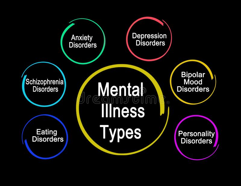 five-types-mental-illness-194482141.jpg