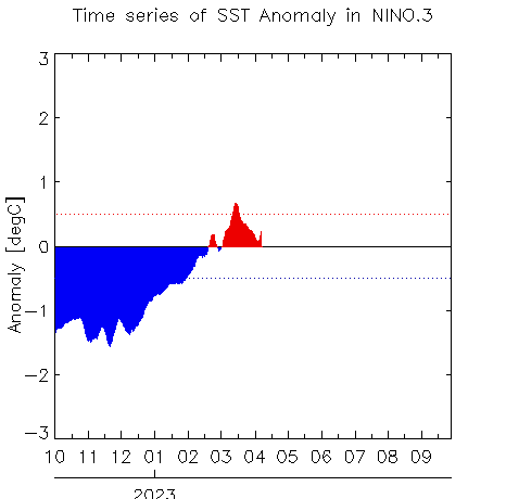 W1AM2202304SSTanom_nino304-10.png