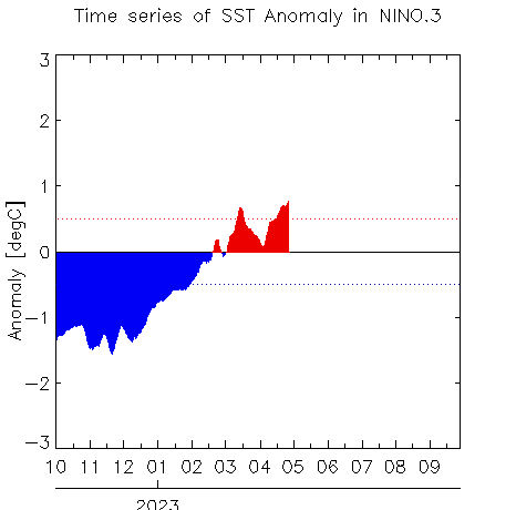 W1AM2202304SSTanom_nino304-30.png