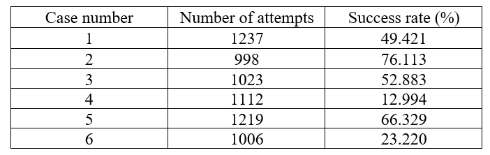 How-to-Format-Numbers-in-Your-Manuscript-numbers-form.png