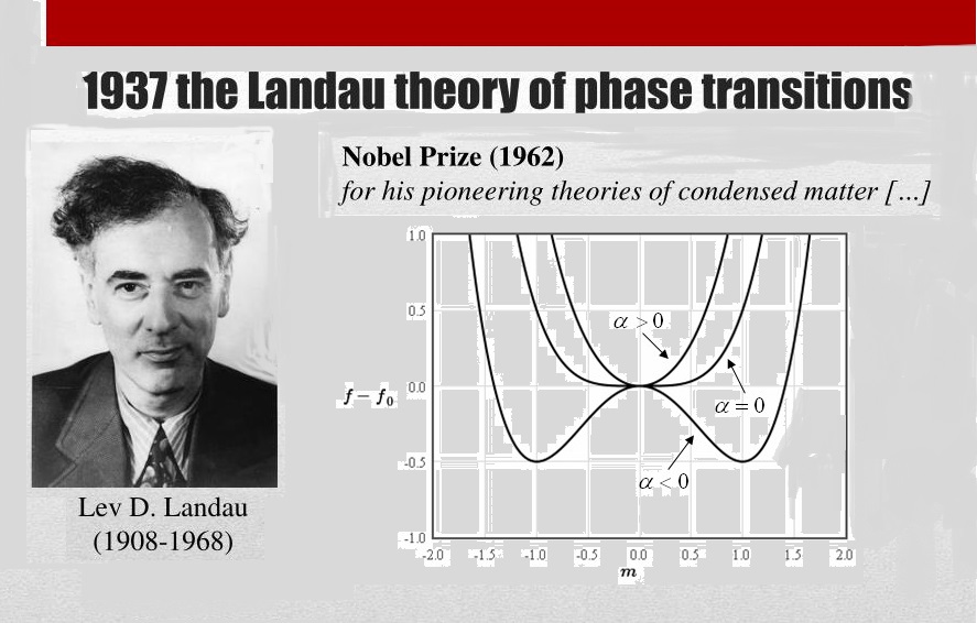 1937-the-landau-t-heory-of-phase-t-ransitions-l.jpg