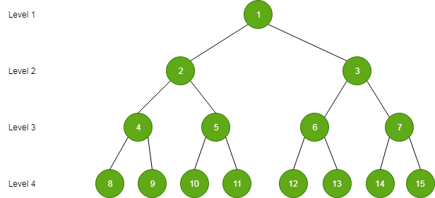 perfect binary tree      Perfect-Binary-Tree1.png