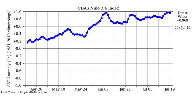 nino34 (2)22023-07-19-06.png