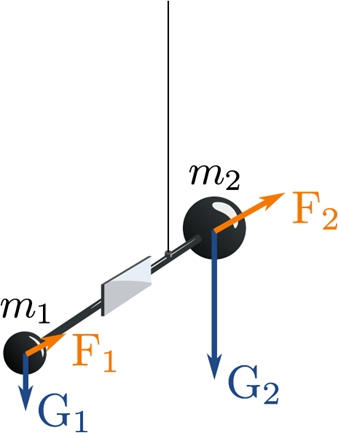 The Eotvos torsional pendulum 2019 Franklin  Laymon   bk978-1-64327-738-7ch4f1_hr_С.jpg