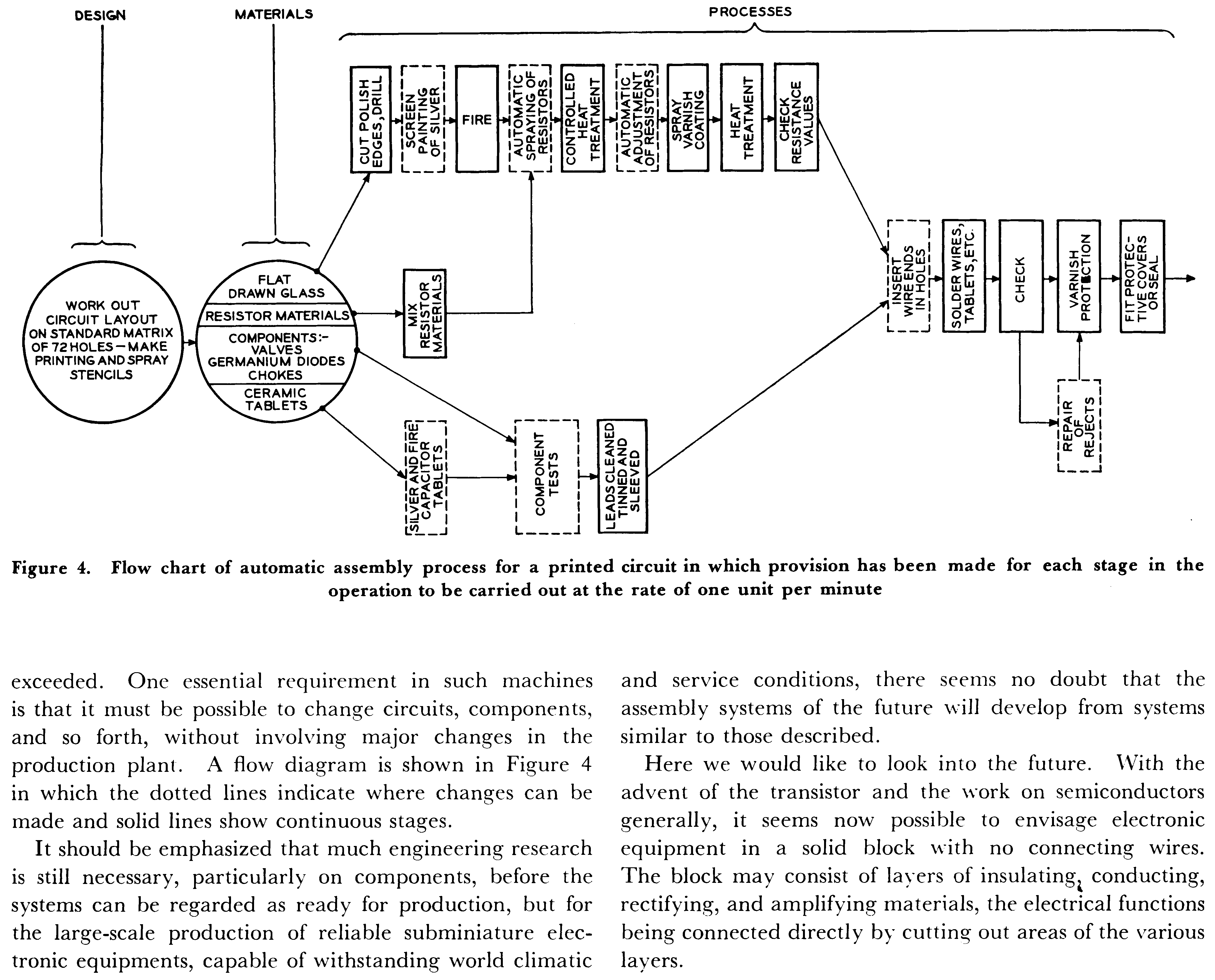 Dummer 1953 集成电路概念截图 第 169 页上半页.png