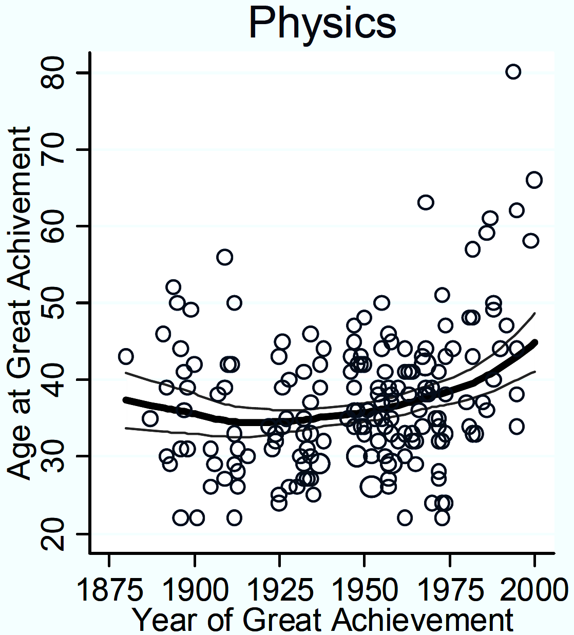 PNAS 2011 Age dynamics Supporting Figure 1B. Physics_.png