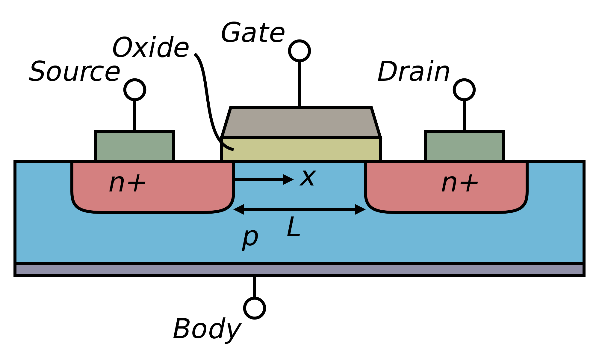 一个最基础的MOSFET的原理图.png