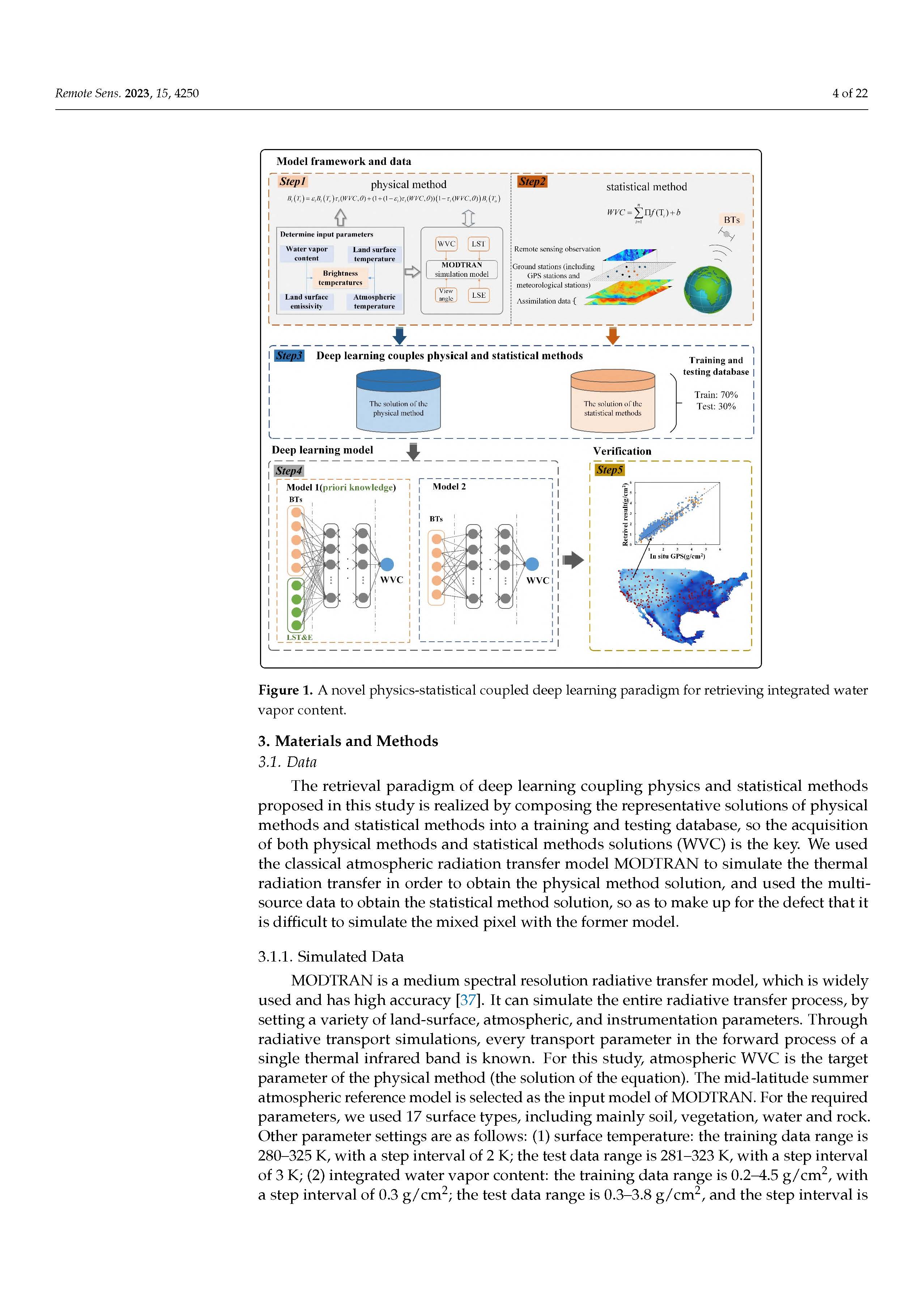 A Novel Physics-Statistical Coupled Paradigm for Retrieving Integrated Water Vap.jpg