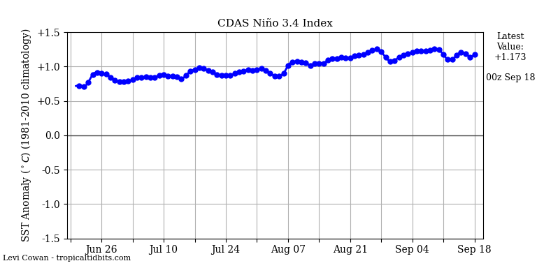 nino34 (3)2023-09-18-00.png