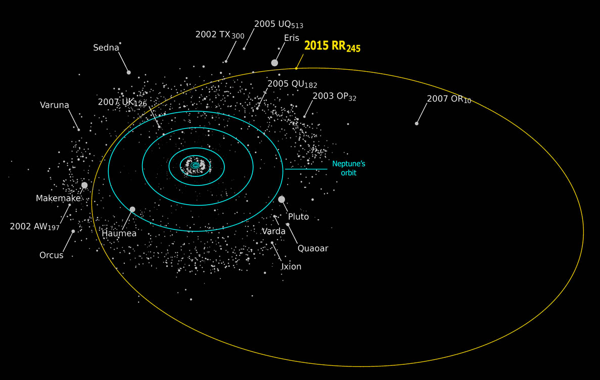 Observers calculate that Kuiper Belt object 2015   2015-RR245-orbit-plot-full.jpg