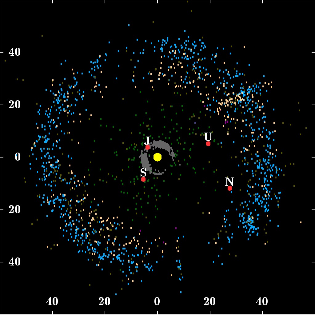 Known objects in the Kuiper Belt in the far reaches of the Solar System.jpg